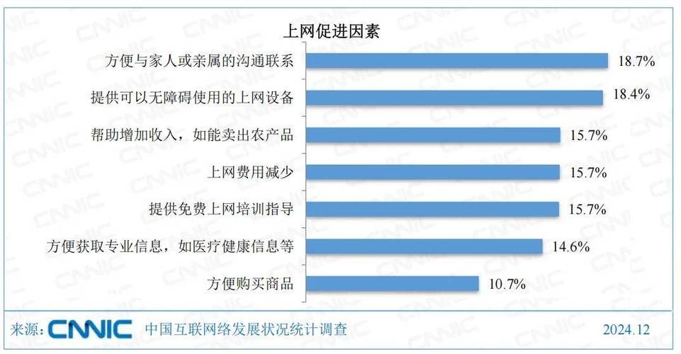 互联网发展现状如何？未来趋势怎样？-图2
