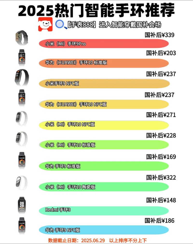 2025手环品牌哪家强?-图1 2025手环品牌哪家强?-图1
