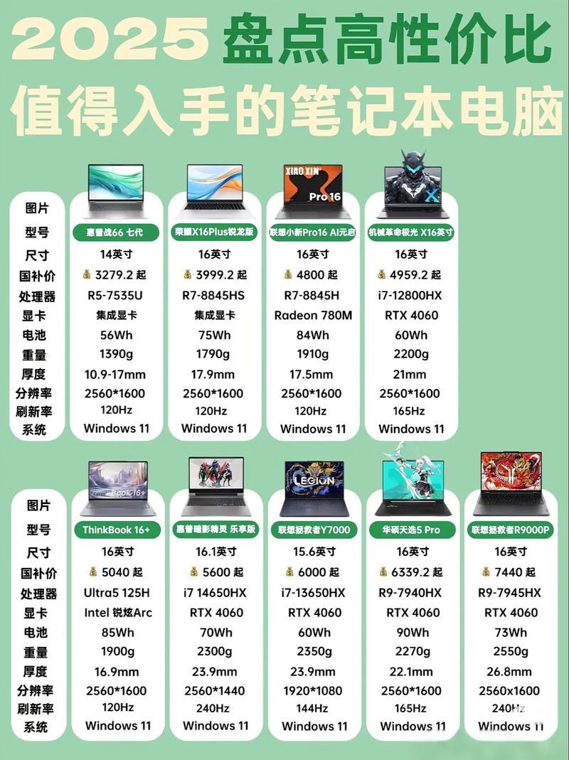 笔记本电脑品牌质量排名-图3