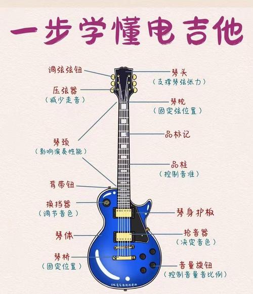 iPhone口袋吉他教程视频怎么学？-图1