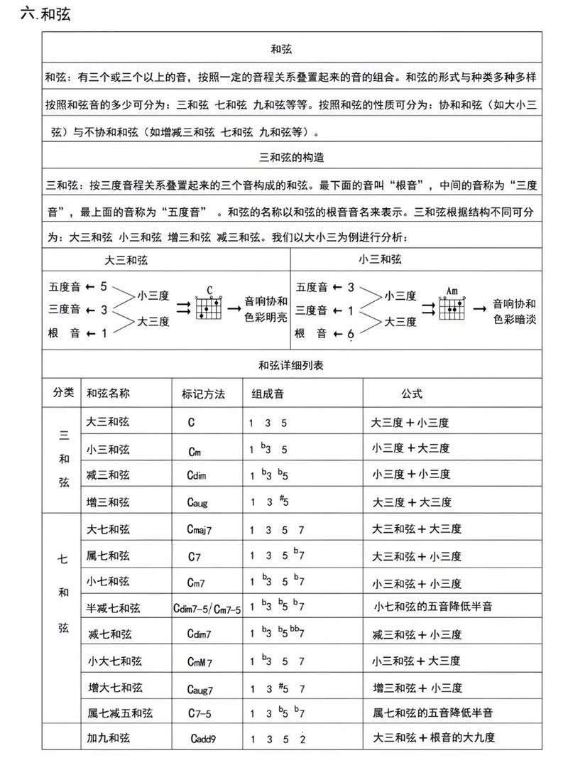 iPhone口袋吉他教程视频怎么学？-图3