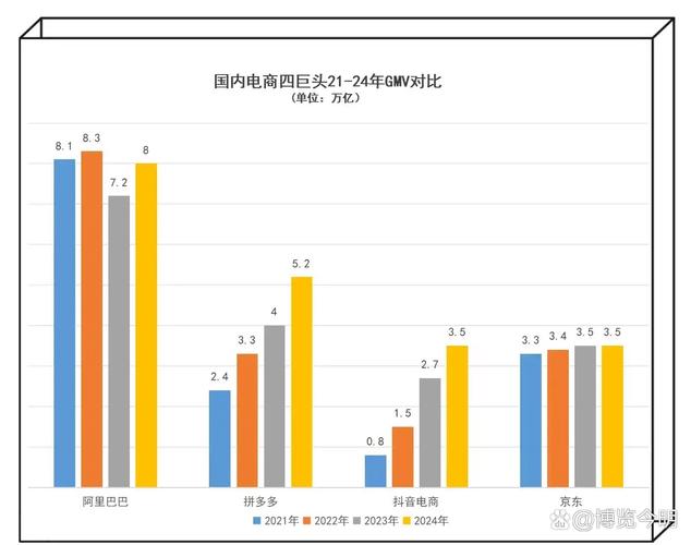 2025年互联网交易额将达多少?-图1 2025年互联网交易额将达多少?-图1