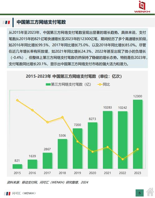2025年互联网交易额将达多少?-图2 2025年互联网交易额将达多少?-图2
