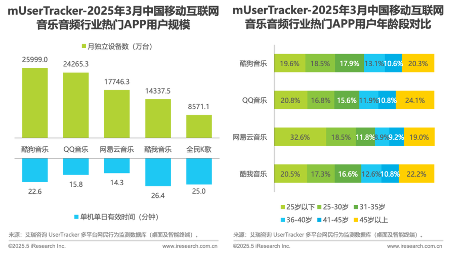 2025中国互联网数据有哪些新变化？-图3