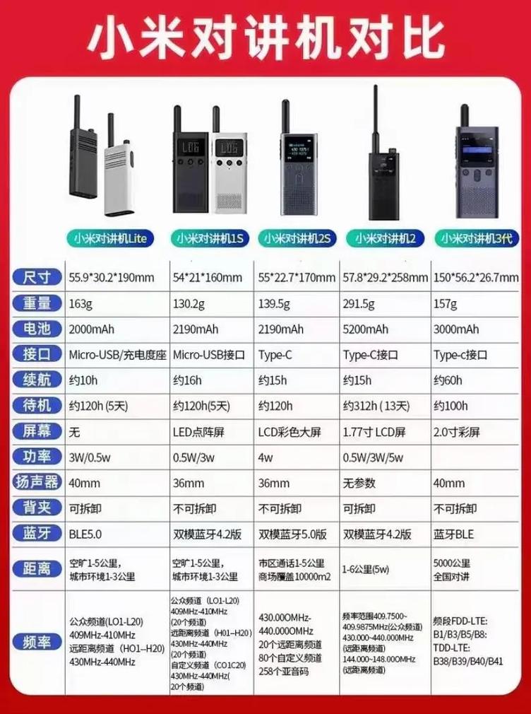 不同品牌对讲机能互相通话吗？-图1