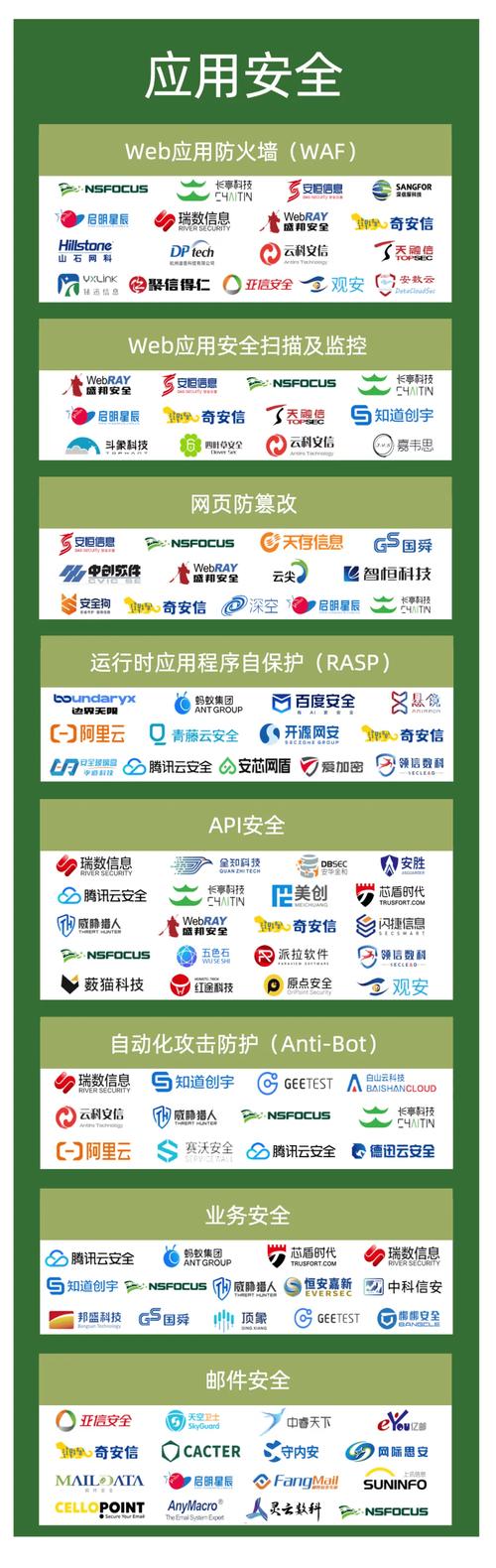 2025互联网上市公司-图1