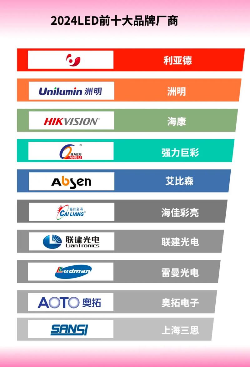 世界电视品牌前十，谁才是真正的王者？-图2
