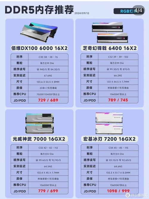 内存条品牌间能混用吗？-图2