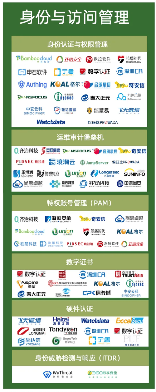 2025中国互联网公司格局将如何演变？-图3