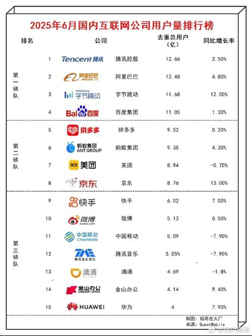 2025年全球互联网用户数将达多少？-图1