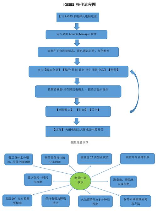 Roundification教程是什么？怎么用？-图1