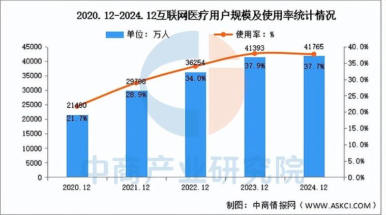 2025中国互联网用户将呈现哪些新特征？-图3