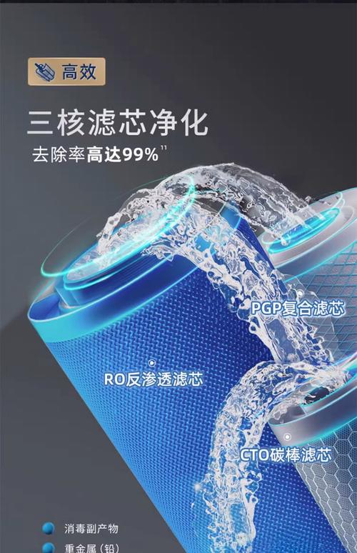 家用反渗透膜哪个品牌好-图1