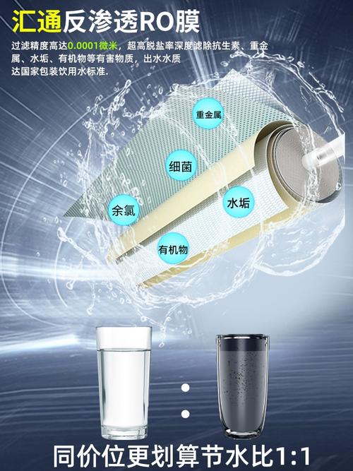 家用反渗透膜哪个品牌好-图2