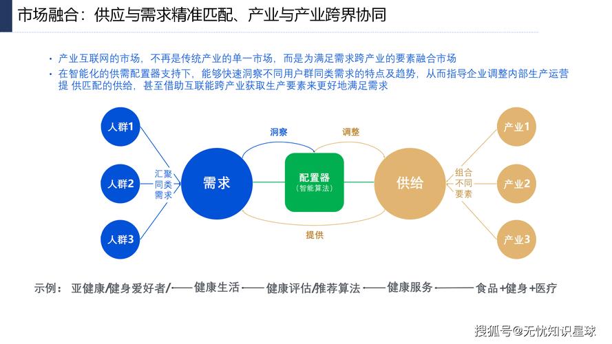 传统产业拥抱互联网，关键在哪？-图1