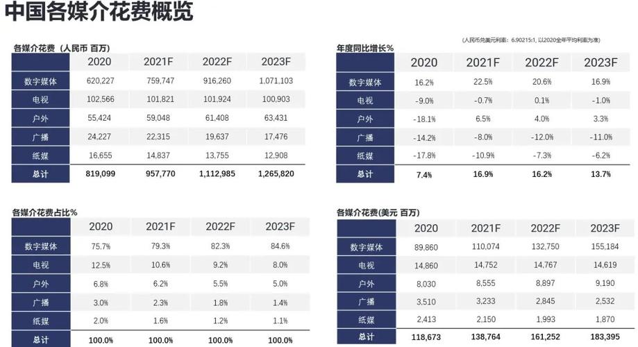 互联网与传统行业，核心差异究竟在哪儿？-图1