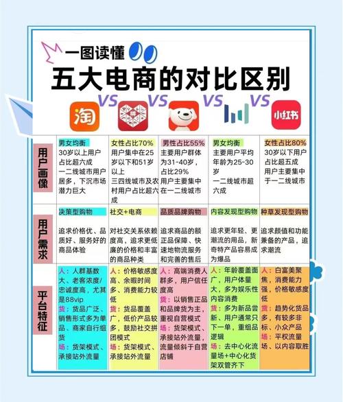 互联网与传统行业，核心差异究竟在哪儿？-图2