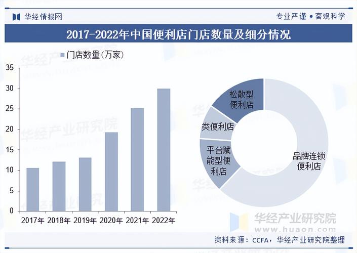 2025中国便利店品牌哪家强？-图3