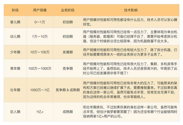 互联网如何重塑社会结构？-图2
