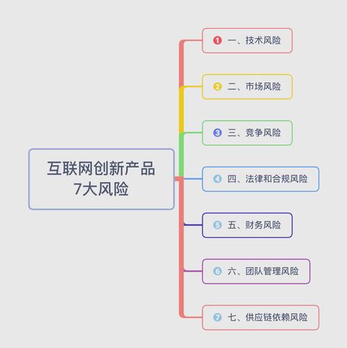 互联网如何重塑社会结构？-图3