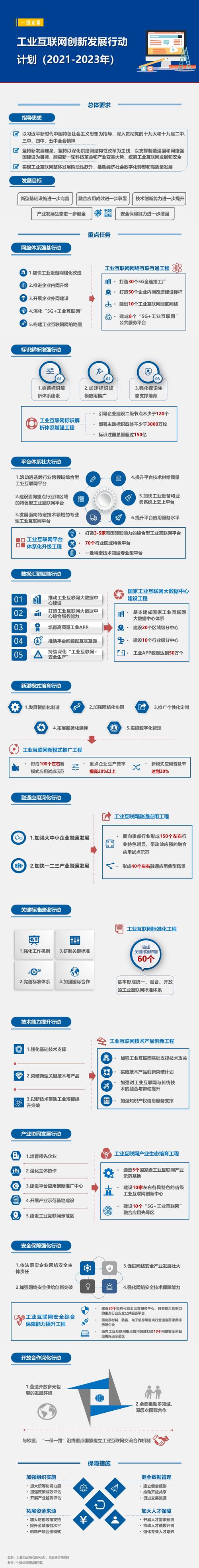 互联网行动计划的目标具体是什么？-图1