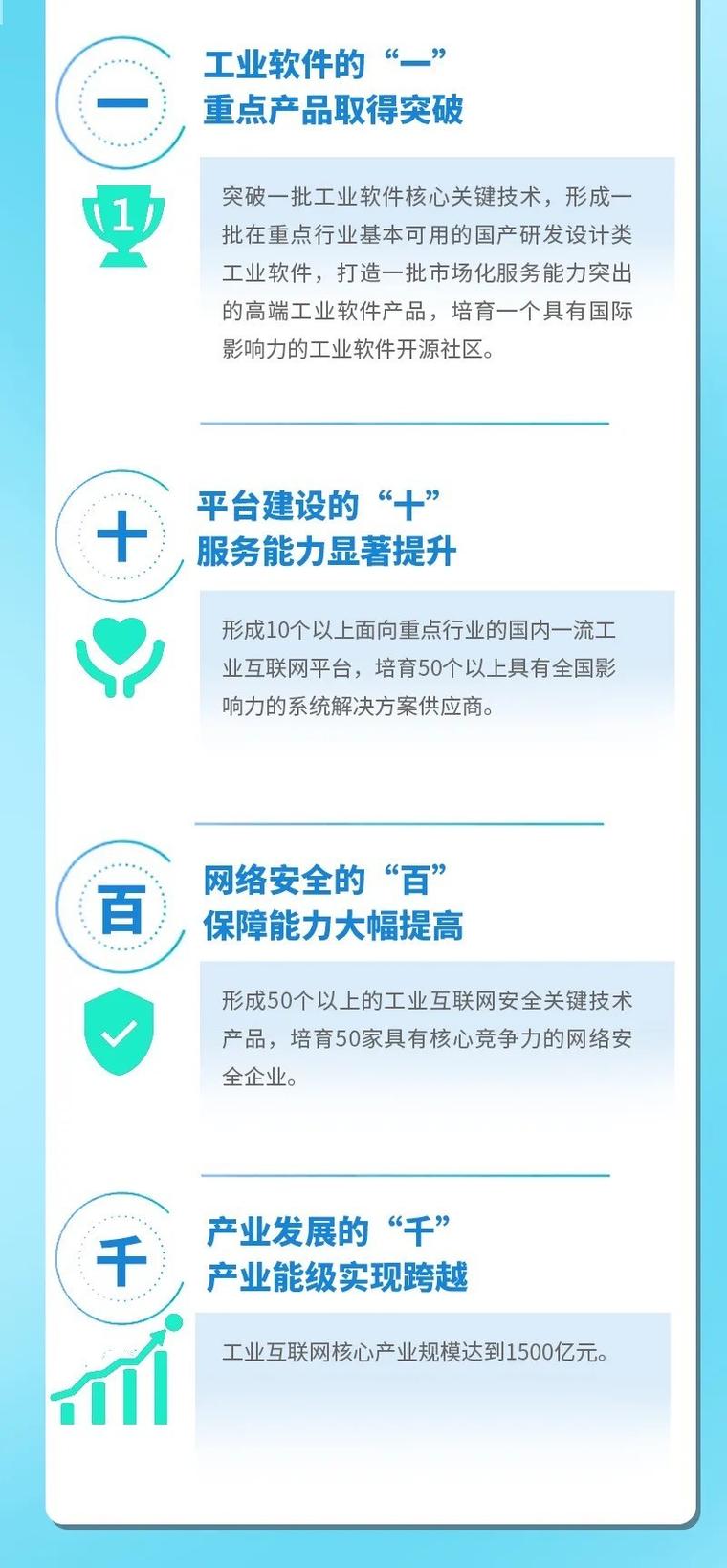 互联网行动计划的目标具体是什么？-图2