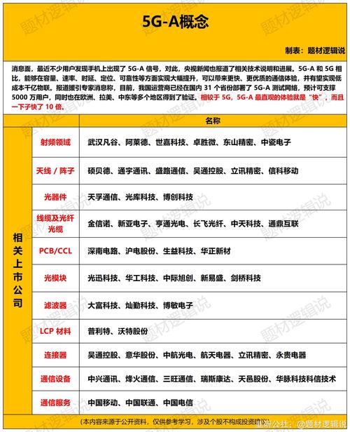 中国制造+互联网概念股，如何融合创新？-图1