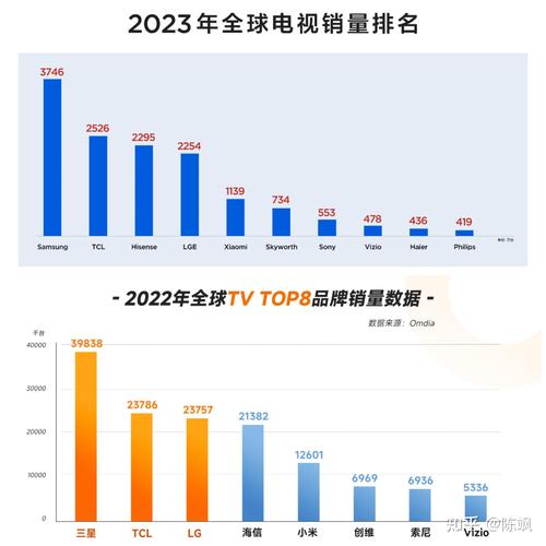 中国液晶电视品牌哪家强？-图2