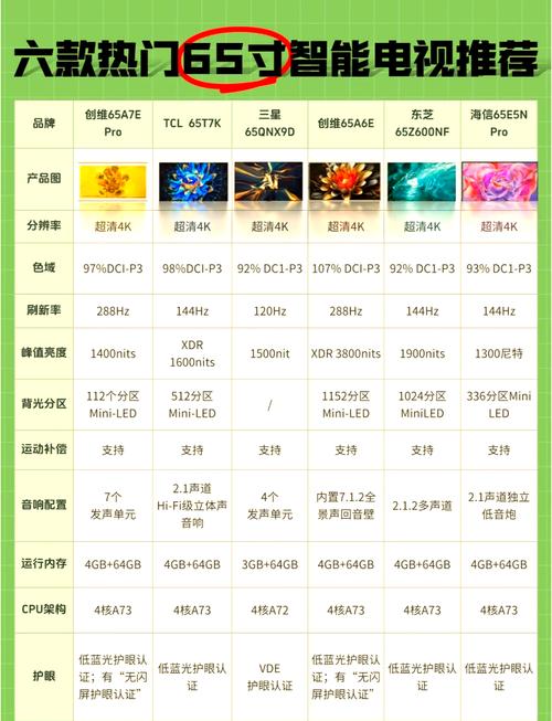 中国液晶电视品牌哪家强？-图3