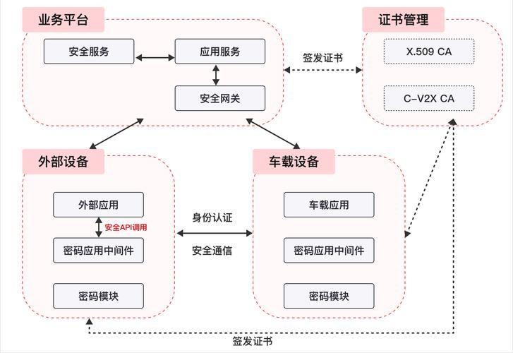 互联网 汽车 商业模式-图2
