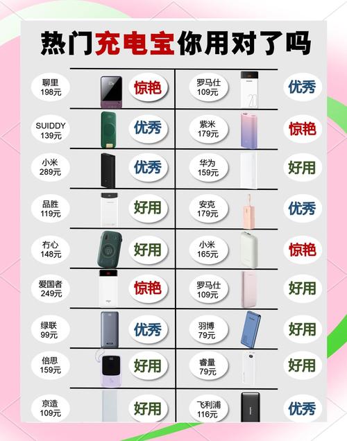 充电宝那个品牌的比较好-图2