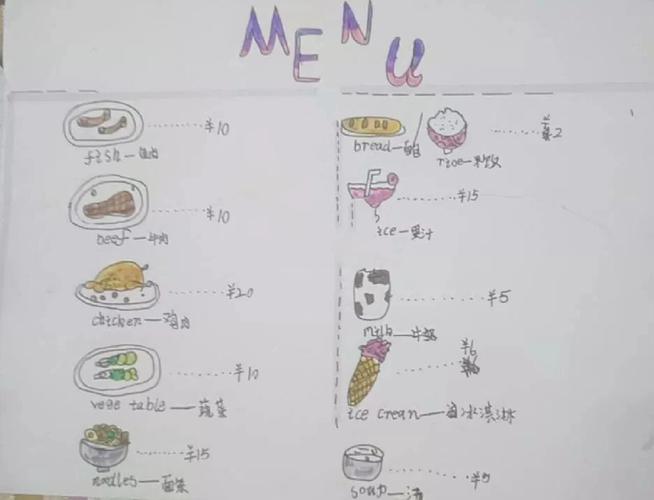 NovoButtonMenu教程怎么用？-图1