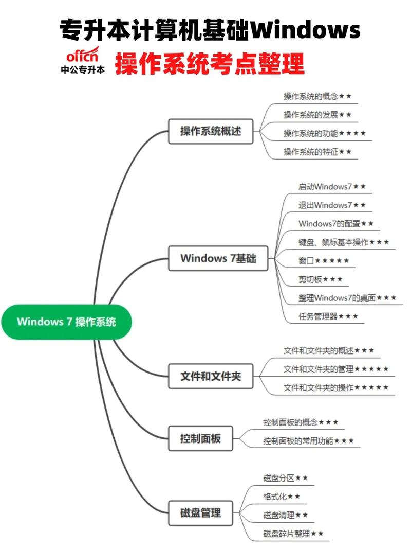 WindowsBuilder教程该怎么学？-图2