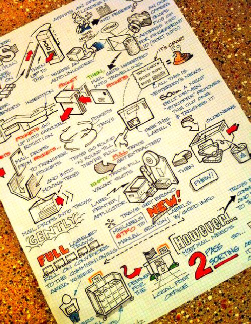 Autodesk Sketch教程如何快速上手？-图3