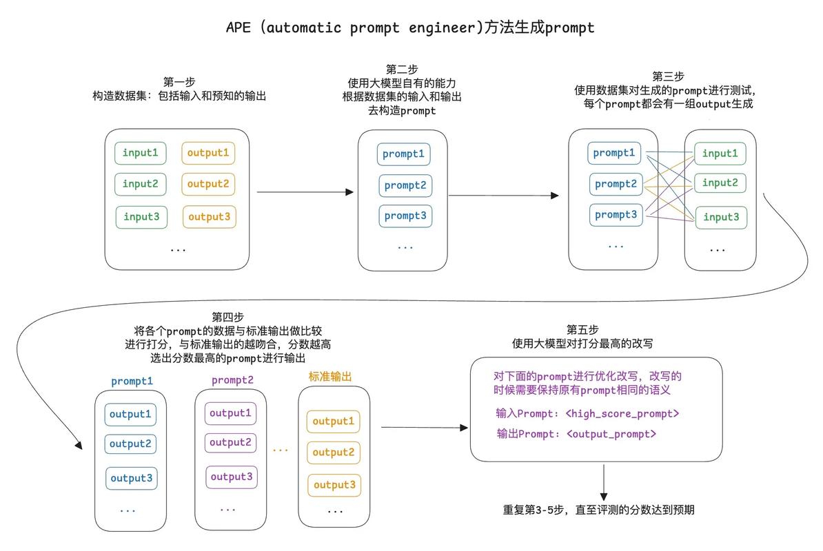 futurerestore教程，如何操作？注意什么？-图3