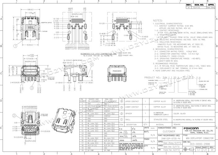 WiFi Pineapple教程怎么学？-图3