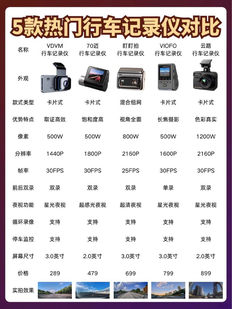 热门行车记录仪品牌，哪些值得选？-图2