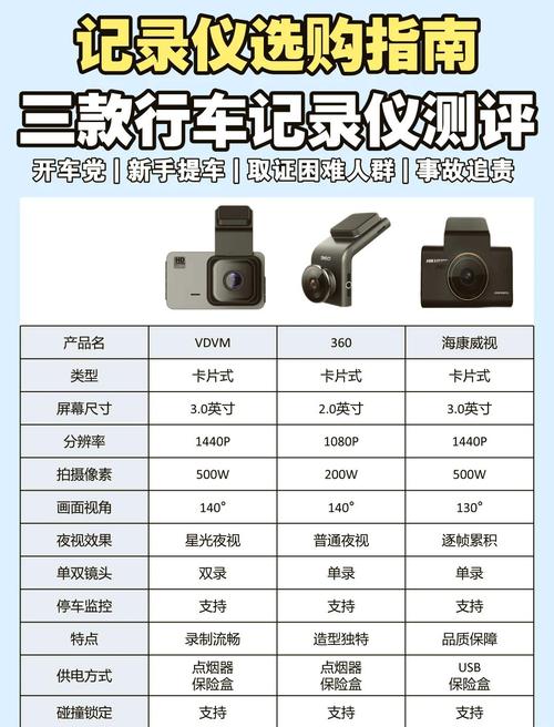 热门行车记录仪品牌，哪些值得选？-图1