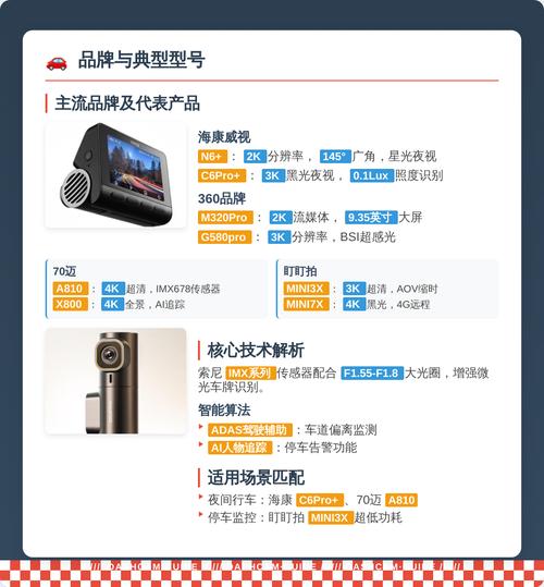 热门行车记录仪品牌，哪些值得选？-图3