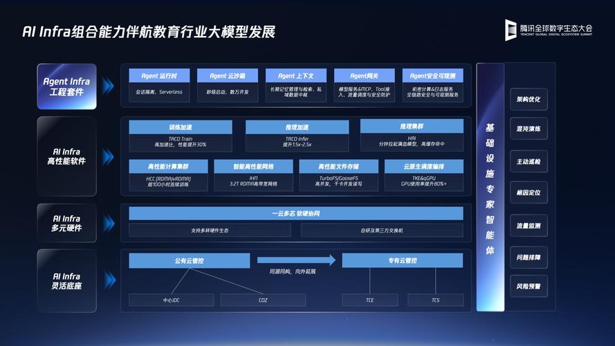 2025腾讯互联网大会将释放哪些新信号？-图1