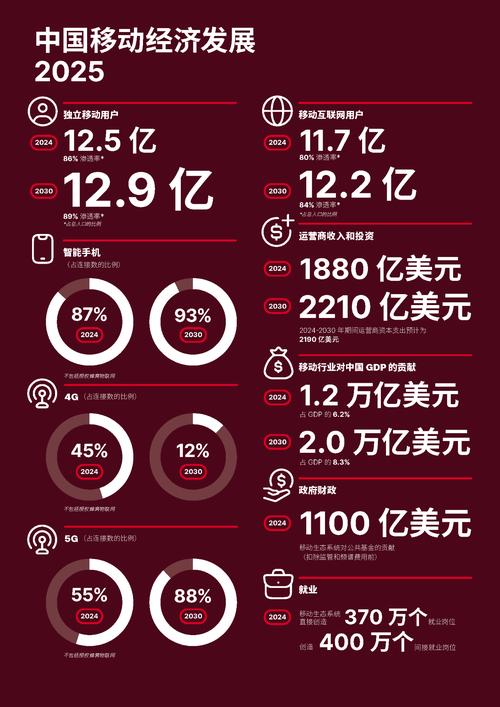 2025移动互联网将有哪些大事发生？-图2