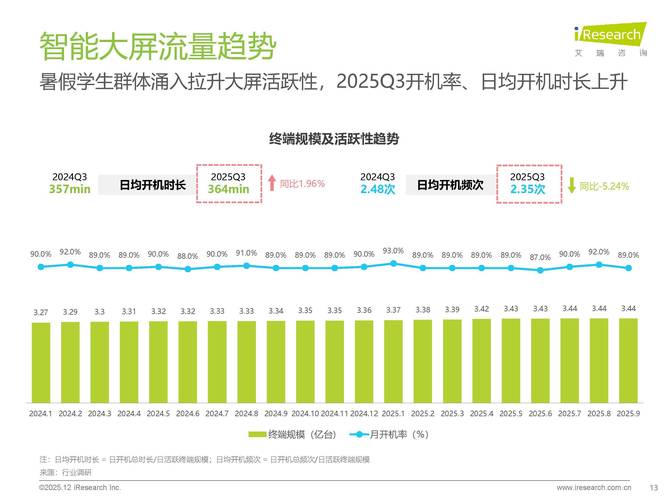 2025移动互联网将有哪些大事发生？-图3