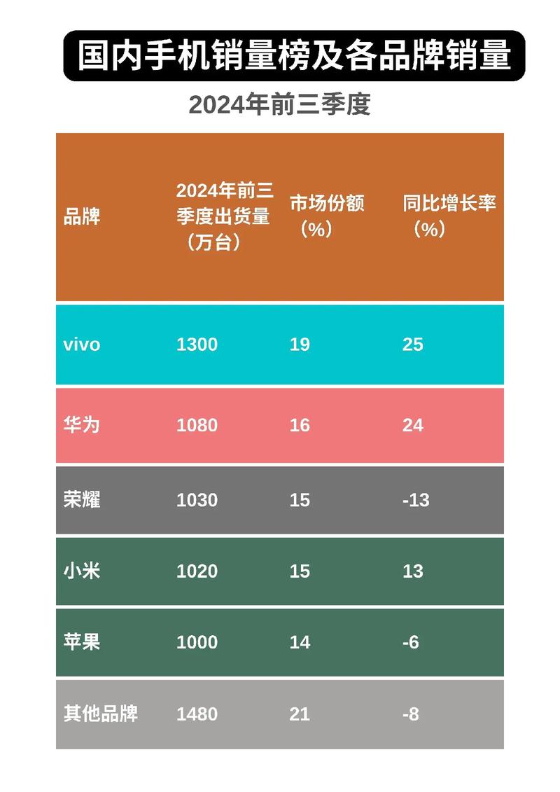 国产手机10大品牌排行，依据是什么？-图2