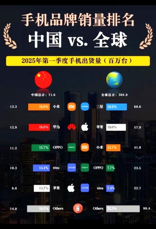 国产手机10大品牌排行，依据是什么？-图3