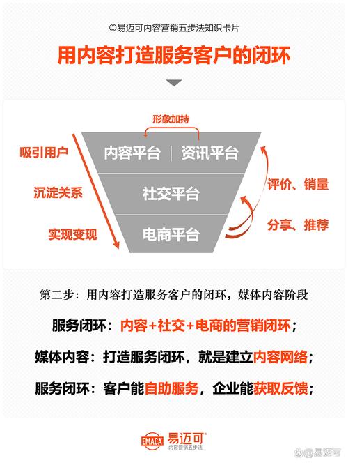 互联网营销手段有哪些？-图1