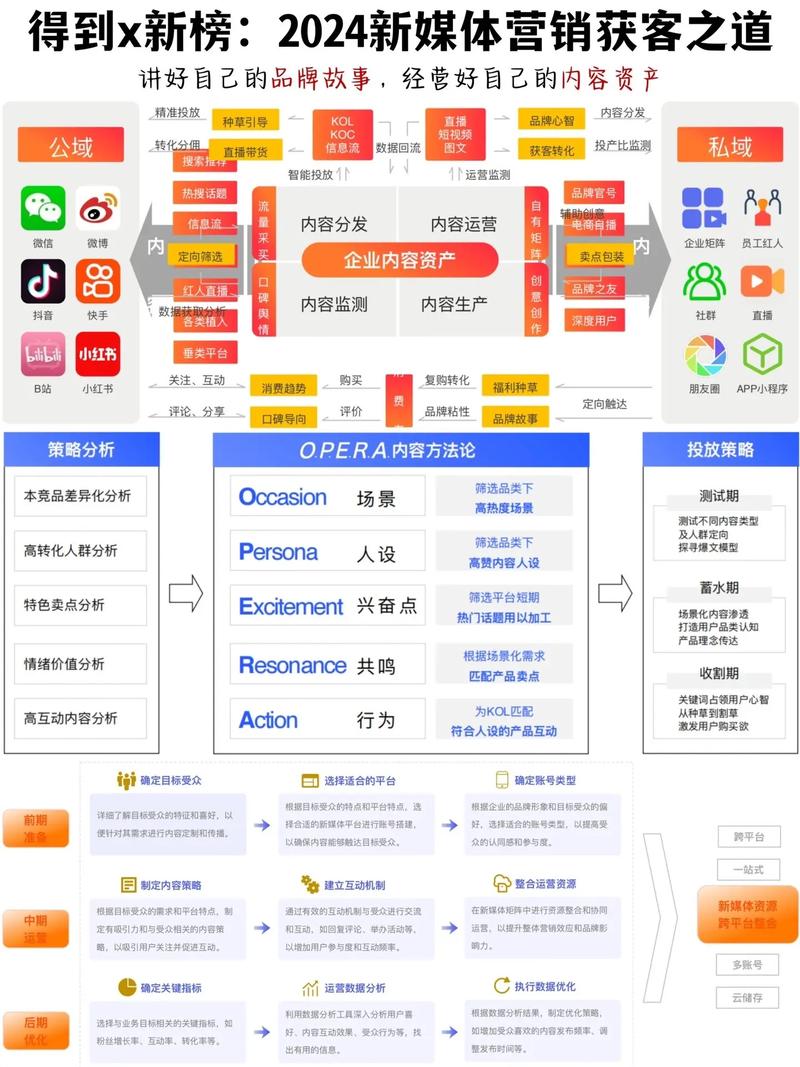 互联网营销手段有哪些？-图2