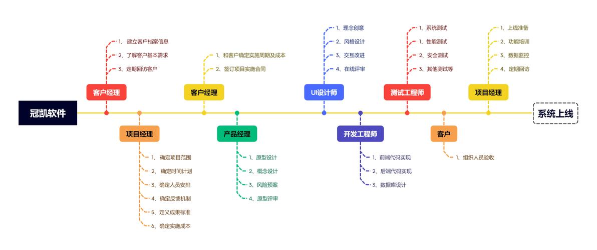 互联网产品设计流程的核心步骤是什么？-图3
