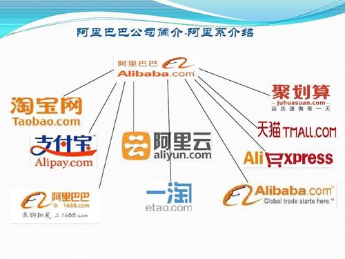 阿里旗下都有哪些品牌？-图1