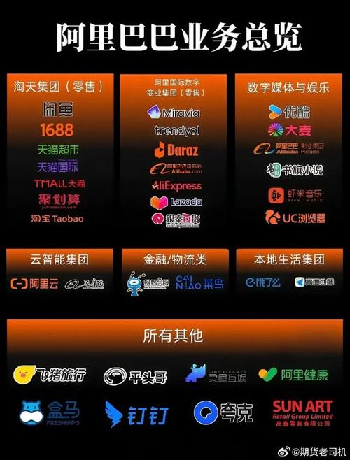 阿里旗下都有哪些品牌？-图2