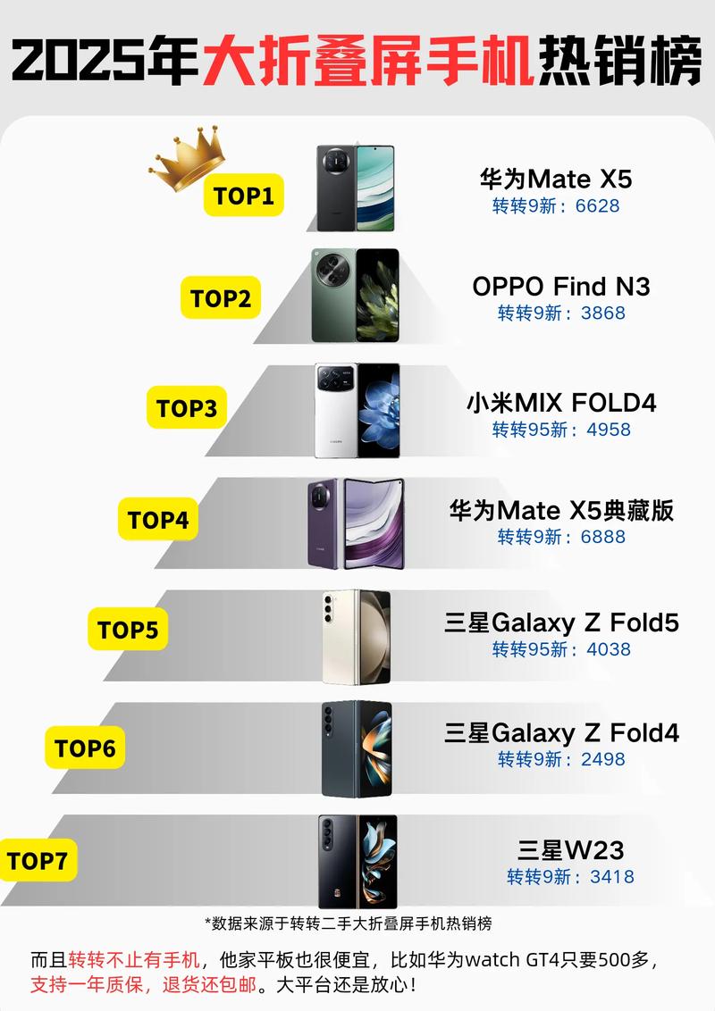 2025手机10大品牌有哪些？-图1